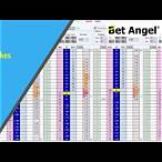 bet angel scalping automation